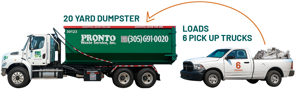 20 yard dumpster truck loads 6 pickup trucks